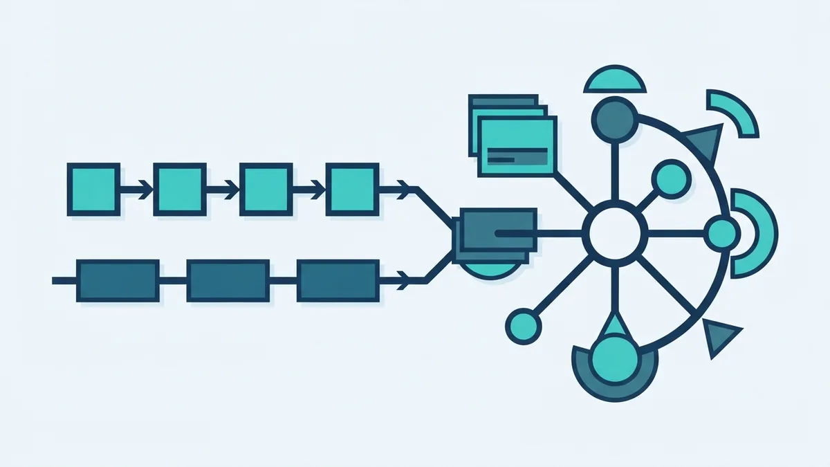 Geometric comparison of a staged software process and an iterative Agile cycle