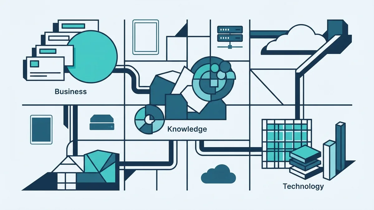 Geometric diagram showing business knowledge and technology outsourcing types