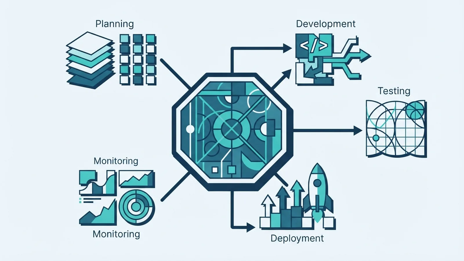 Understand the SDLC: Phases, Models, and Why They Matter